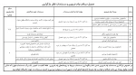 نحوه ثبت درخواست خوابگاه ویژه دانشجویان پسر و درخواست وام برای تمامی دانشجویان در سامانه صندوق رفاه 2