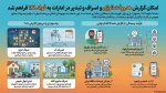 پیشگیری از هدررفت انرژی 2