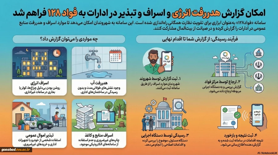 پیشگیری از هدررفت انرژی 2
