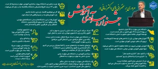 مروری بر سخنرانی های دکتر زمانی