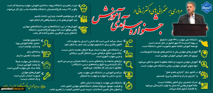 مروری بر سخنرانی های دکتر زمانی